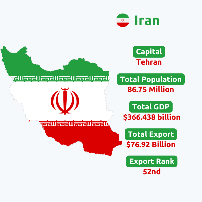  Iran Export Data | Iran Trade Data