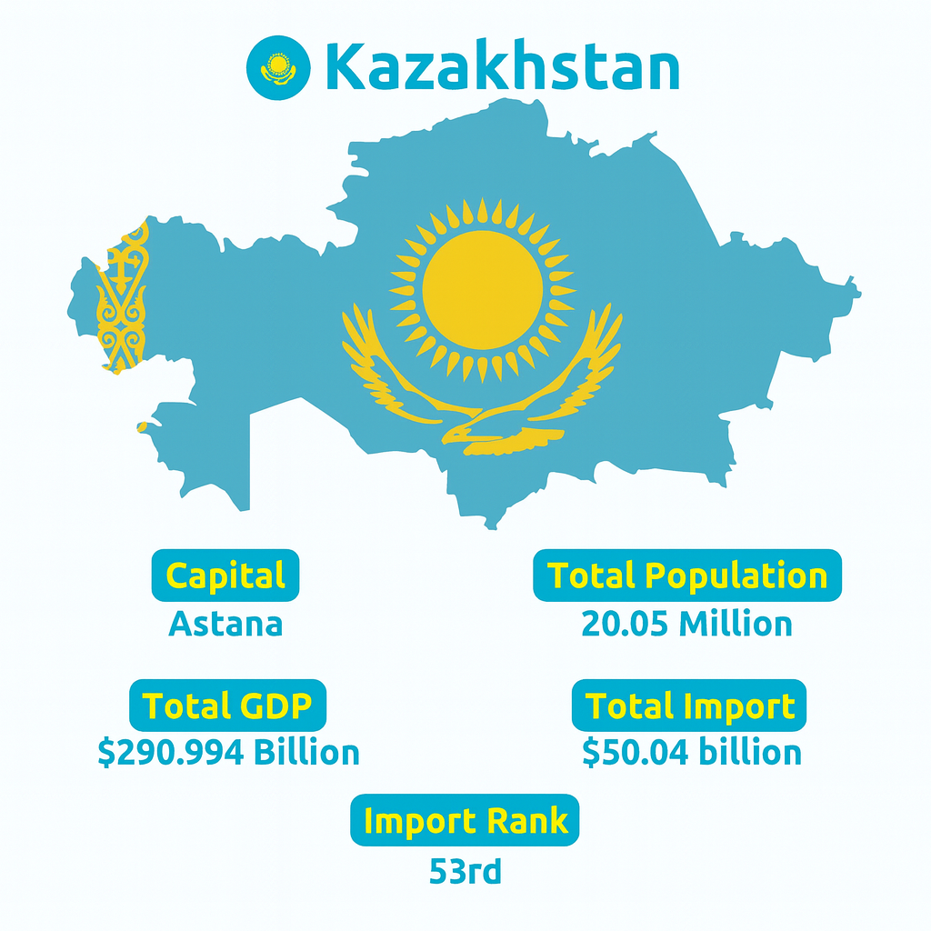  Kazakhstan Imports | Kazakhstan Import Data & Customs Statistics