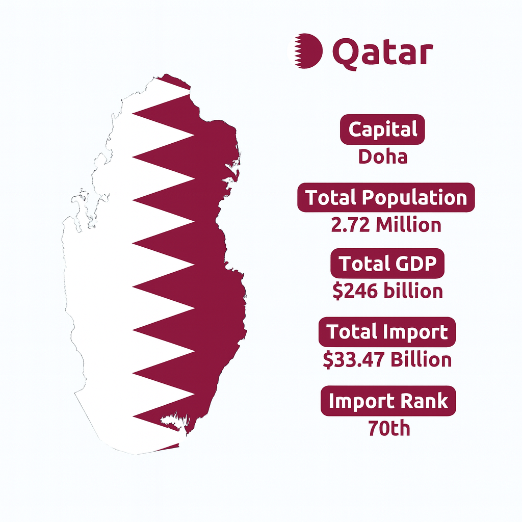  Qatar Import Data | Qatar Bill of Lading Data