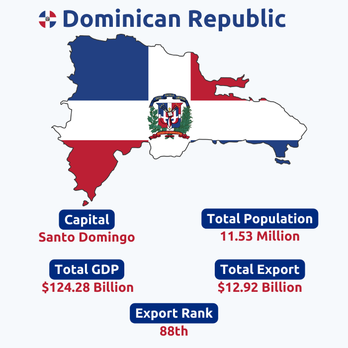  Dominican Republic Export Data | Custom Data