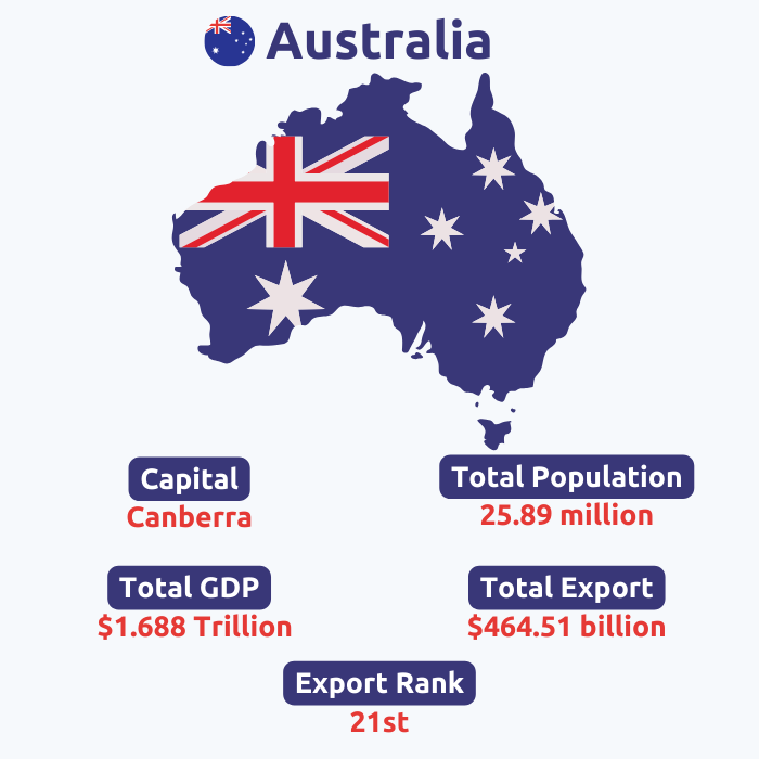  Australia Export Data | Australia Trade Data