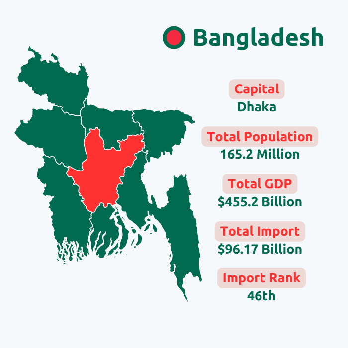  Bangladesh Import Data | Bangladesh Customs Data