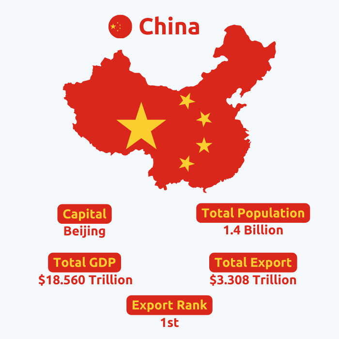  China Export Data | China Trade Data