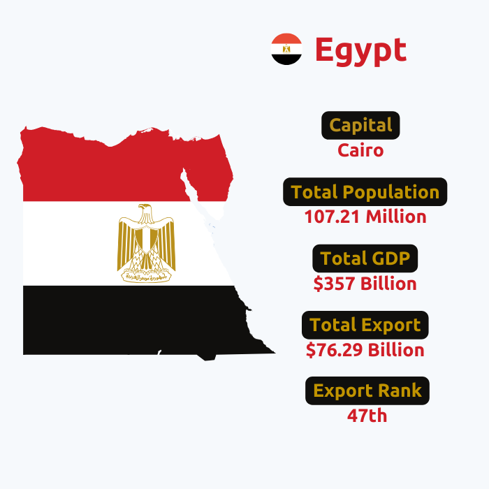  Egypt Export Data | Egypt Trade Data