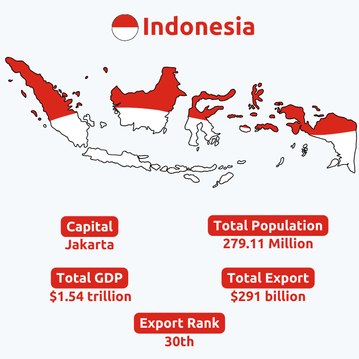  Indonesia Export Data | Indonesia Trade Data