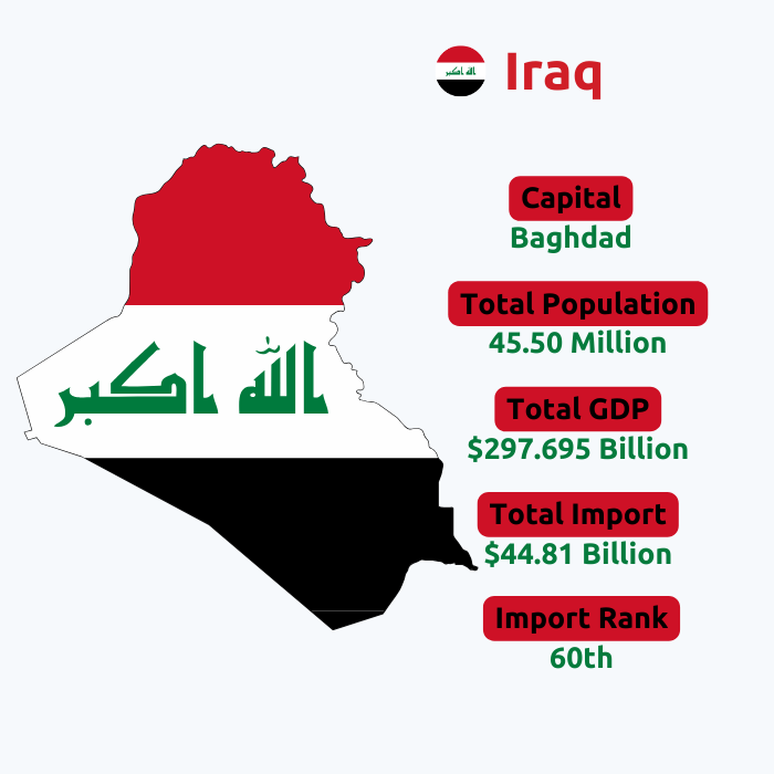  Iraq Import Data | Iraq Customs Data