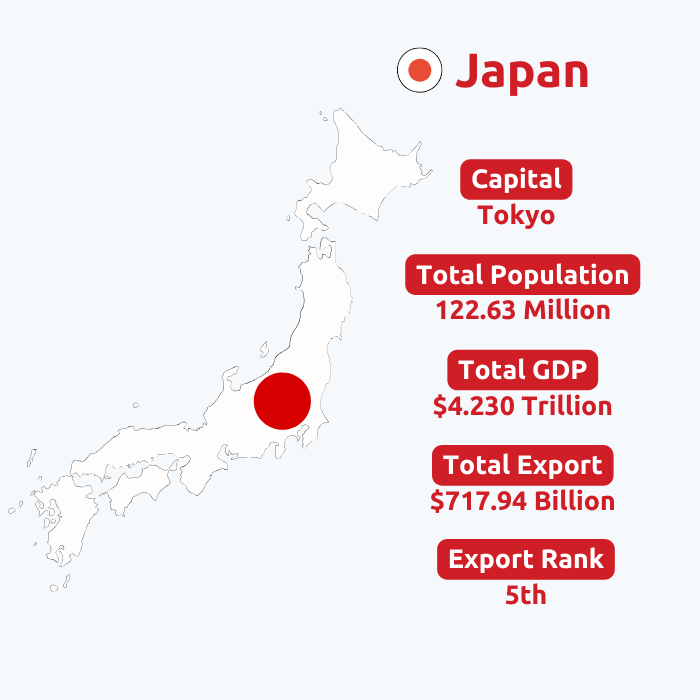  Japan Export Data | Japan Trade Data