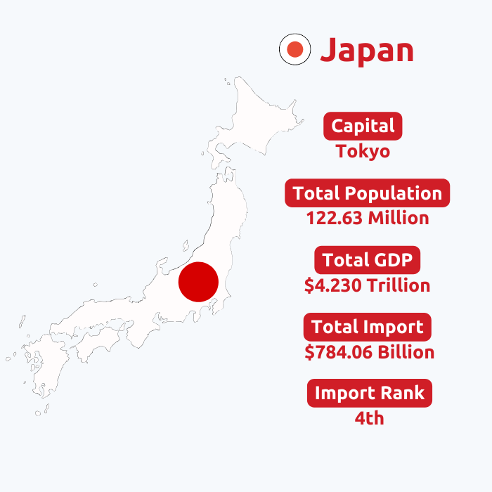  Japan Import Data | Japan Customs Data