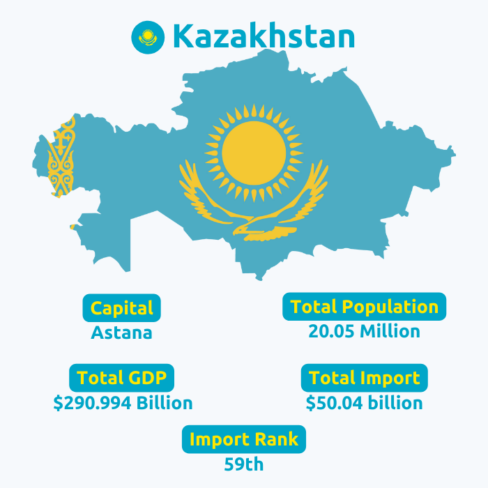  Kazakhstan Import Data | Kazakhstan Customs Data