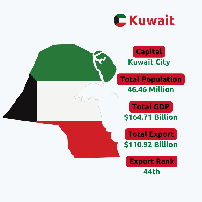  Kuwait Export Data | Kuwait Trade Data