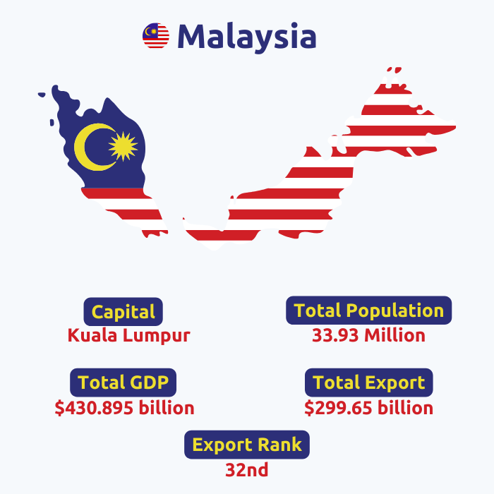  Malaysia Export Data | Malaysia Trade Data