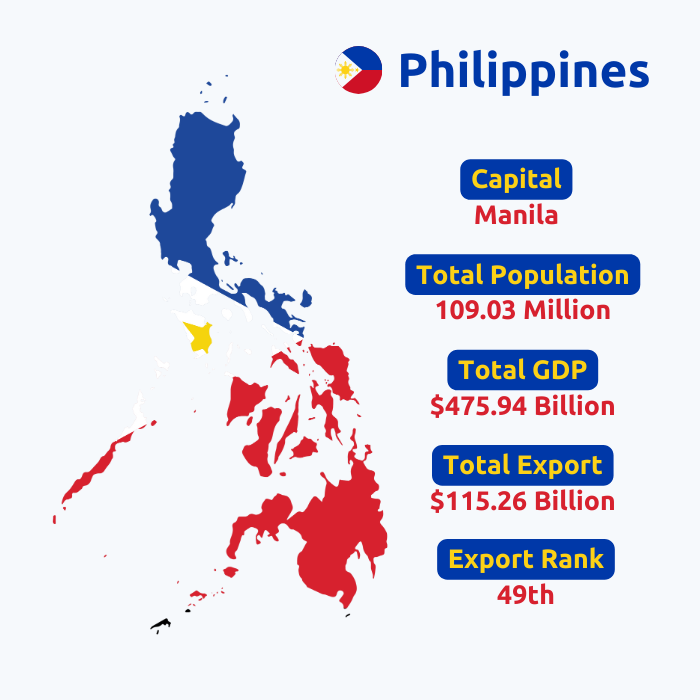  Philippines Export Data | Philippines Trade Data