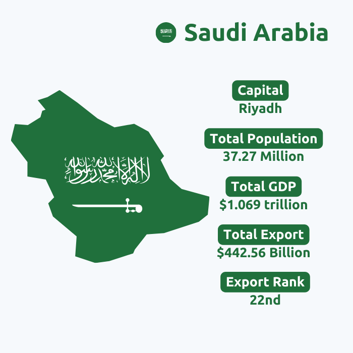  Saudi Arabia Export Data | Saudi Arabia Trade Data