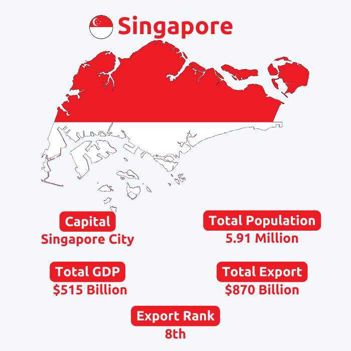  Singapore Export Data | Singapore Trade Data