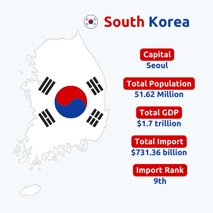 South Korea Import Data | South Korea Customs Data