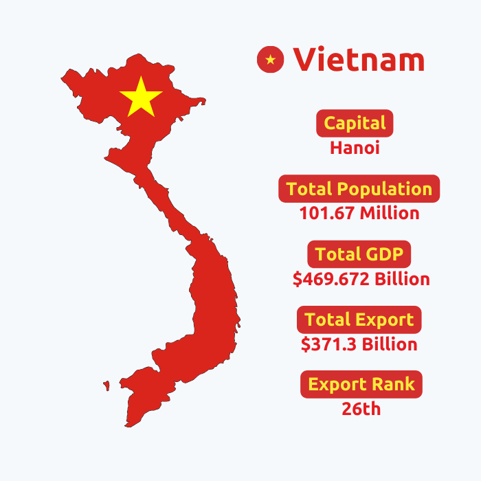 Vietnam Export Data | Vietnam Trade Data | Vietnam Customs Data