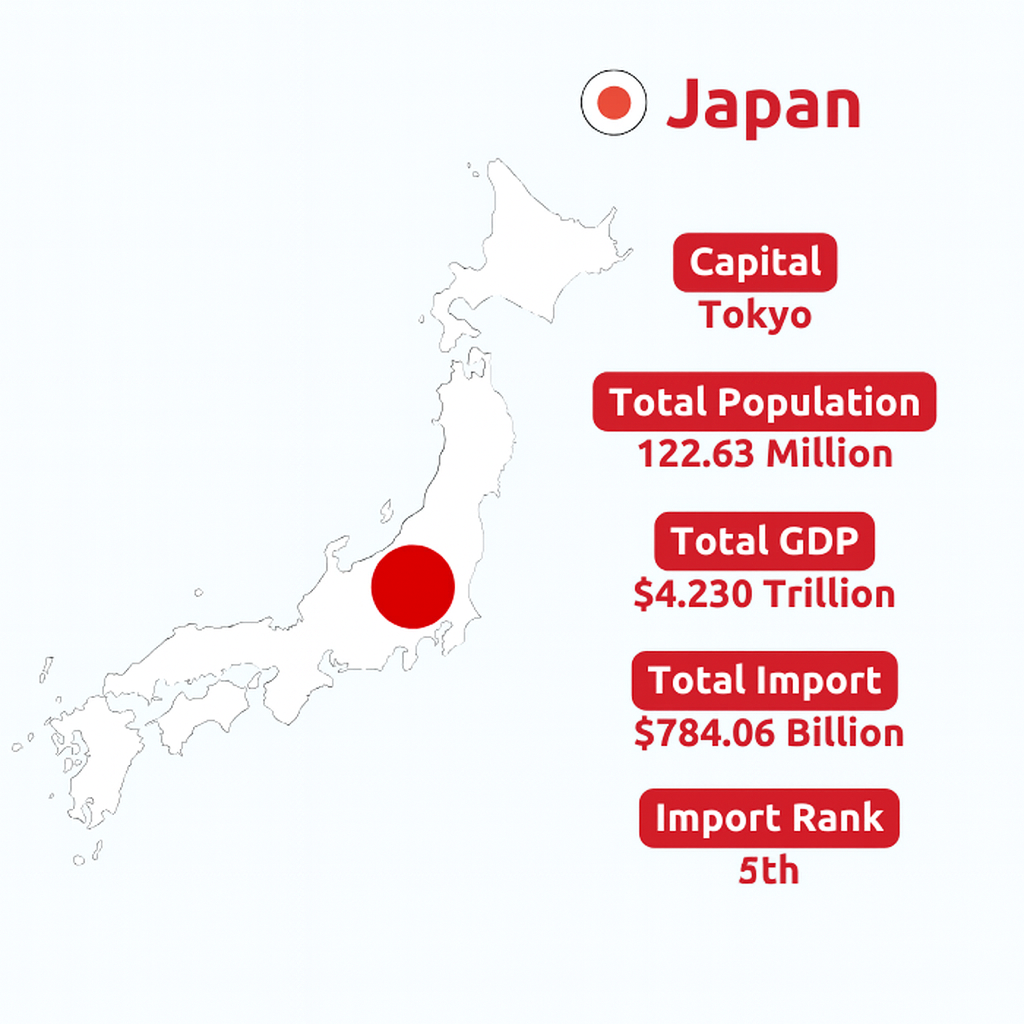  Japan Import Data | Japan Statistical Data
