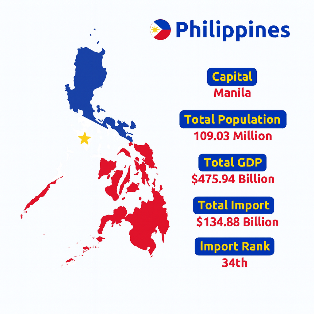 Philippines Import Data | Philippines Customs Imports Statistics