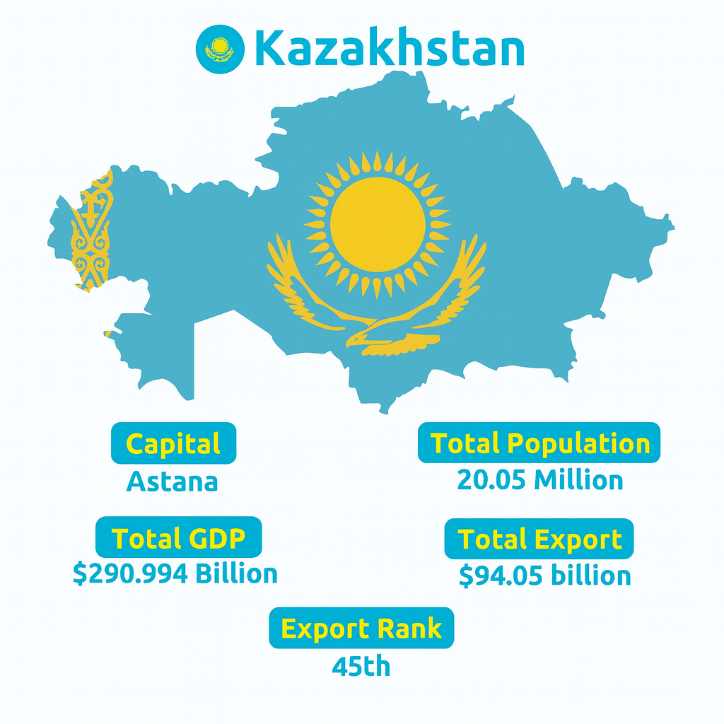  Kazakhstan Export Data & Statistics | Kazakhstan Exports Report